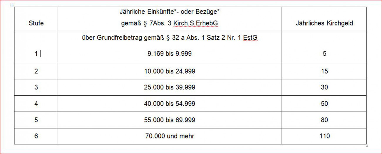 Kirchgeld St. Stephanus Gemeinde Großostheim